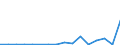 Flow: Exports / Measure: Values / Partner Country: Belgium, Luxembourg / Reporting Country: Belgium