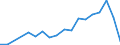 Flow: Exports / Measure: Values / Partner Country: Belgium, Luxembourg / Reporting Country: Czech Rep.