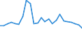 Flow: Exports / Measure: Values / Partner Country: Belgium, Luxembourg / Reporting Country: Denmark