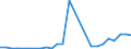 Flow: Exports / Measure: Values / Partner Country: Belgium, Luxembourg / Reporting Country: Finland