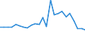 Flow: Exports / Measure: Values / Partner Country: Belgium, Luxembourg / Reporting Country: France incl. Monaco & overseas