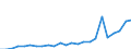 Flow: Exports / Measure: Values / Partner Country: Belgium, Luxembourg / Reporting Country: Germany