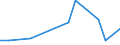 Flow: Exports / Measure: Values / Partner Country: Belgium, Luxembourg / Reporting Country: Greece