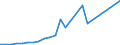 Flow: Exports / Measure: Values / Partner Country: Belgium, Luxembourg / Reporting Country: Ireland