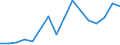 Flow: Exports / Measure: Values / Partner Country: Belgium, Luxembourg / Reporting Country: Israel