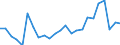 Flow: Exports / Measure: Values / Partner Country: Belgium, Luxembourg / Reporting Country: Italy incl. San Marino & Vatican