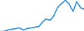 Flow: Exports / Measure: Values / Partner Country: Belgium, Luxembourg / Reporting Country: Japan