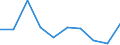 Flow: Exports / Measure: Values / Partner Country: Belgium, Luxembourg / Reporting Country: Mexico