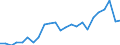 Flow: Exports / Measure: Values / Partner Country: Belgium, Luxembourg / Reporting Country: Netherlands