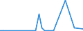 Flow: Exports / Measure: Values / Partner Country: World / Reporting Country: Chile