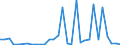 Flow: Exports / Measure: Values / Partner Country: World / Reporting Country: Czech Rep.