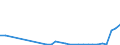 Flow: Exports / Measure: Values / Partner Country: World / Reporting Country: Hungary