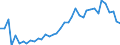 Flow: Exports / Measure: Values / Partner Country: World / Reporting Country: Japan