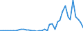 Flow: Exports / Measure: Values / Partner Country: World / Reporting Country: Netherlands