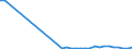 Flow: Exports / Measure: Values / Partner Country: World / Reporting Country: Poland