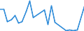 Flow: Exports / Measure: Values / Partner Country: World / Reporting Country: Slovakia