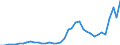 Flow: Exports / Measure: Values / Partner Country: World / Reporting Country: Spain