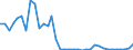 Flow: Exports / Measure: Values / Partner Country: World / Reporting Country: Sweden