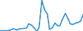 Flow: Exports / Measure: Values / Partner Country: World / Reporting Country: Switzerland incl. Liechtenstein