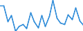 Flow: Exports / Measure: Values / Partner Country: Germany / Reporting Country: Austria