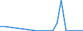 Flow: Exports / Measure: Values / Partner Country: Germany / Reporting Country: Czech Rep.