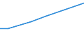 Flow: Exports / Measure: Values / Partner Country: Germany / Reporting Country: Denmark