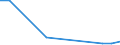 Flow: Exports / Measure: Values / Partner Country: Germany / Reporting Country: Hungary