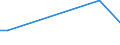 Flow: Exports / Measure: Values / Partner Country: Germany / Reporting Country: Israel