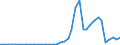 Flow: Exports / Measure: Values / Partner Country: Germany / Reporting Country: Italy incl. San Marino & Vatican