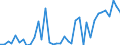 Flow: Exports / Measure: Values / Partner Country: Germany / Reporting Country: Japan