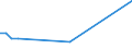 Flow: Exports / Measure: Values / Partner Country: Germany / Reporting Country: Slovakia