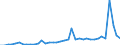 Flow: Exports / Measure: Values / Partner Country: Germany / Reporting Country: Spain