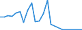 Flow: Exports / Measure: Values / Partner Country: Germany / Reporting Country: Sweden