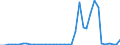 Flow: Exports / Measure: Values / Partner Country: Germany / Reporting Country: Switzerland incl. Liechtenstein