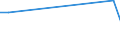 Flow: Exports / Measure: Values / Partner Country: Germany / Reporting Country: Turkey