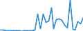 Flow: Exports / Measure: Values / Partner Country: Germany / Reporting Country: USA incl. PR. & Virgin Isds.