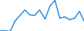 Flow: Exports / Measure: Values / Partner Country: Japan / Reporting Country: Austria