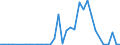 Flow: Exports / Measure: Values / Partner Country: Japan / Reporting Country: France incl. Monaco & overseas