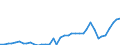 Flow: Exports / Measure: Values / Partner Country: Japan / Reporting Country: Germany