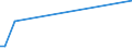 Flow: Exports / Measure: Values / Partner Country: Japan / Reporting Country: Greece