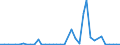 Flow: Exports / Measure: Values / Partner Country: Japan / Reporting Country: Netherlands