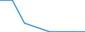 Flow: Exports / Measure: Values / Partner Country: Japan / Reporting Country: Portugal