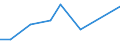 Flow: Exports / Measure: Values / Partner Country: Japan / Reporting Country: Slovakia