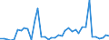 Flow: Exports / Measure: Values / Partner Country: Japan / Reporting Country: United Kingdom