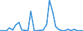 Flow: Exports / Measure: Values / Partner Country: Netherlands / Reporting Country: Belgium