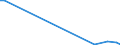 Flow: Exports / Measure: Values / Partner Country: Netherlands / Reporting Country: Canada