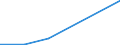 Flow: Exports / Measure: Values / Partner Country: Netherlands / Reporting Country: Czech Rep.