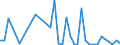 Flow: Exports / Measure: Values / Partner Country: World / Reporting Country: Australia