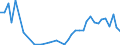 Flow: Exports / Measure: Values / Partner Country: World / Reporting Country: Finland