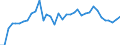 Flow: Exports / Measure: Values / Partner Country: World / Reporting Country: France incl. Monaco & overseas